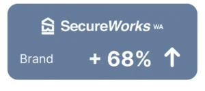 SecureWorks